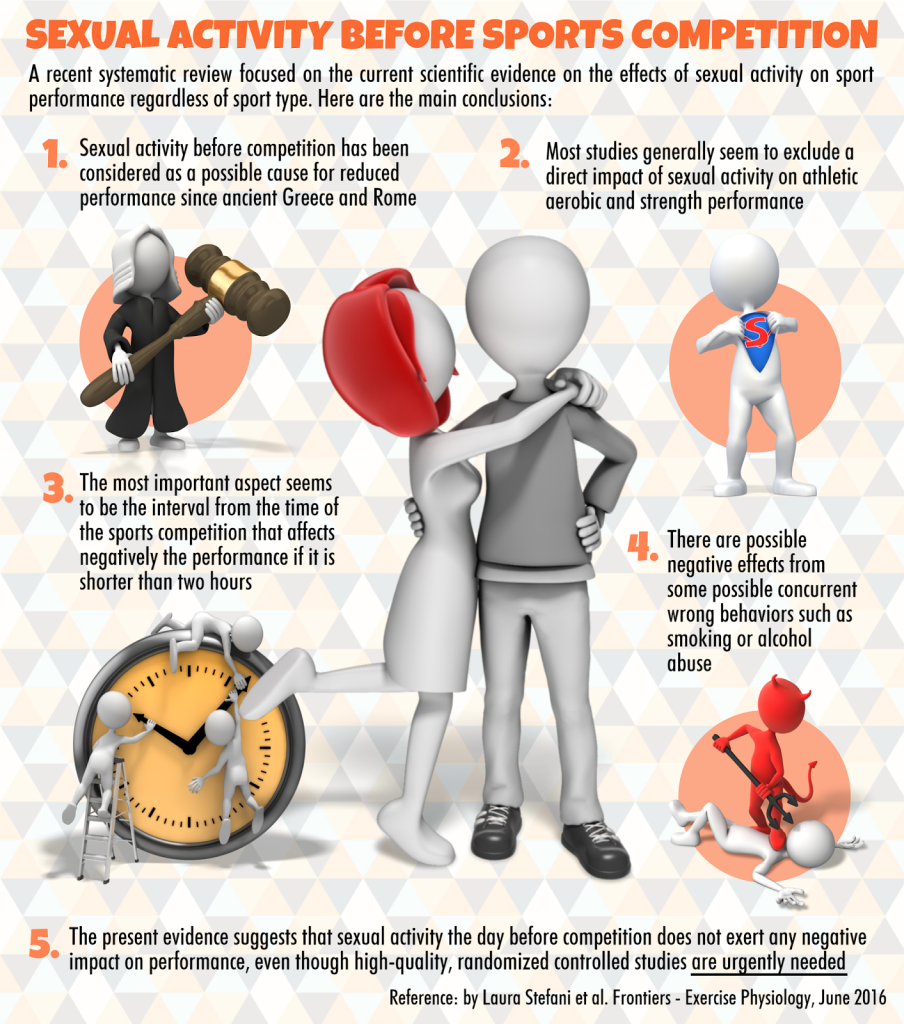 How Does Sex Affect Sports Performance
