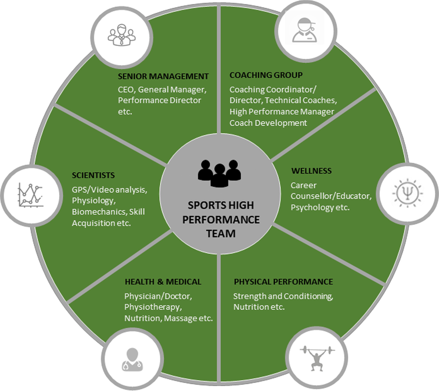 How Does Team Cohesion Affect Sports Performance