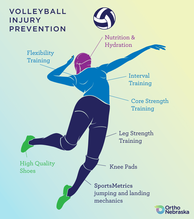 How to Prevent Acl Injuries in Volleyball