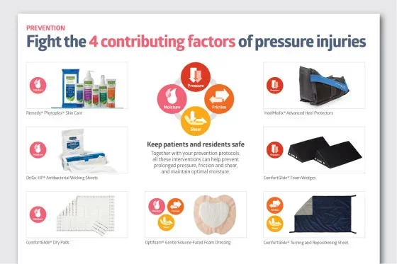What is Pressure Injury Prevention