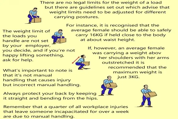 Which Guidelines Can Help Prevent Back Injuries When Lifting Something